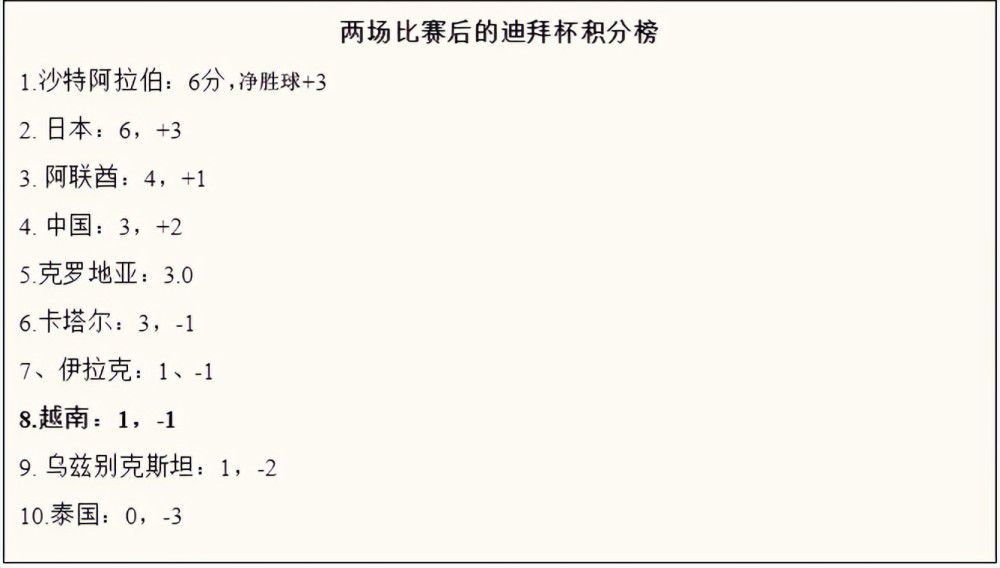 【双方首发以及替补信息】勒沃库森出场阵容：1-赫拉德茨基、22-博尼法斯（73’ 14-希克）、21-阿德利（66’ 7-霍夫曼）、10-维尔茨、30-弗林蓬、34-扎卡、25-帕拉西奥斯（84’ 3-辛卡皮）、20-格里马尔多、6-克斯索诺、4-塔、12-塔普索巴勒沃库森替补未出场：2-斯塔尼西奇、17-科瓦尔、23-哈卢泽克、8-安德里奇、11-阿米里、19-泰拉斯图加特出场阵容：33-努贝尔、7-米特尔施塔特（76’ 18-勒威林）、23-扎加杜、2-安东、4-约沙、16-卡泽尔、6-斯蒂勒、27-弗里希（77’ 20-斯特吉奥）、8-米拉特（66’ 14-姆文帕）、9-吉拉西、26-恩达夫（85’ 10-郑优营）斯图加特替补未出场：15-斯滕泽尔、17-原口元气、1-布雷德洛、19-米洛舍维奇、29-鲁奥